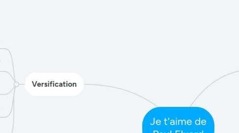 Mind Map: Je t'aime de Paul Eluard