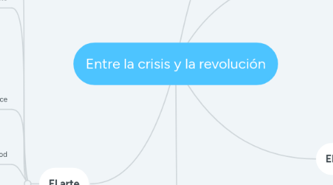 Mind Map: Entre la crisis y la revolución