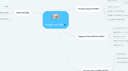 Mind Map: Projeto de Aula