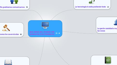 Mind Map: QUE SERIA DEL MUNDO SIN APARATOS ELECTRONICOS