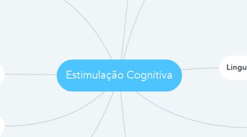 Mind Map: Estimulação Cognitiva
