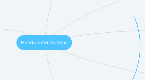 Mind Map: Handprinter Actions