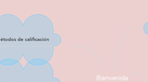 Mind Map: Bienvenida