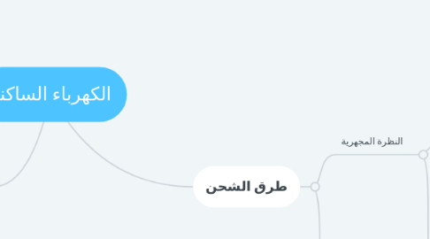 Mind Map: الكهرباء الساكنة