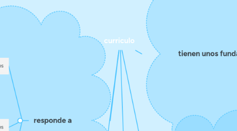 Mind Map: curriculo