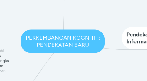 Mind Map: PERKEMBANGAN KOGNITIF: PENDEKATAN BARU