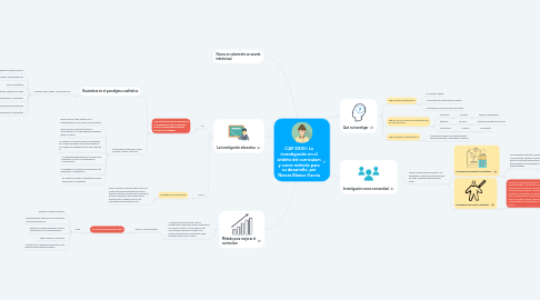 Mind Map: CAP XXVII: La investigación en el ámbito del currículum y como método para su desarrollo, por Nieves Blanco García