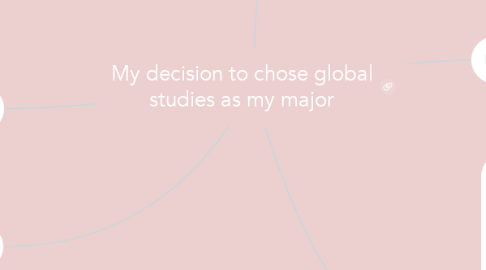 Mind Map: My decision to chose global studies as my major