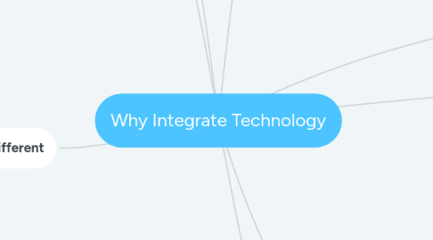 Mind Map: Why Integrate Technology