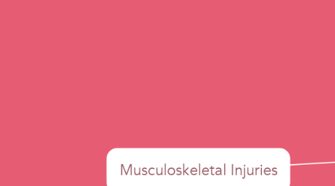 Mind Map: Musculoskeletal Injuries