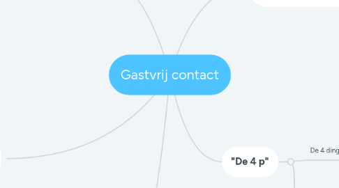 Mind Map: Gastvrij contact