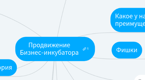 Mind Map: Продвижение Бизнес-инкубатора