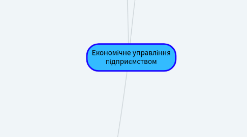 Mind Map: Економічне управління підприємством