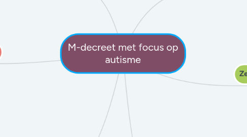 Mind Map: M-decreet met focus op autisme