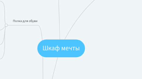 Mind Map: Шкаф мечты