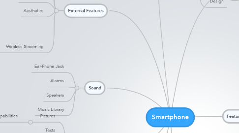 Mind Map: Smartphone