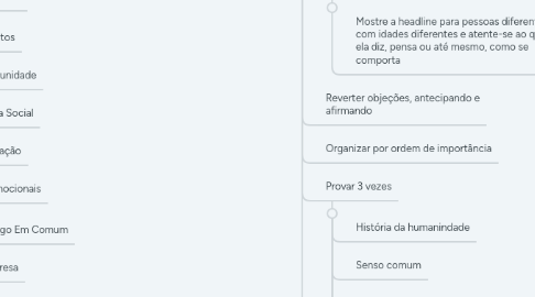 Mind Map: COPYWRITING BY TIAGO BASTOS