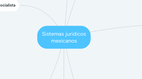 Mind Map: Sistemas juridicos mexicanos