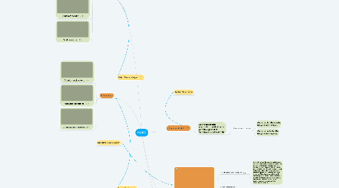 Mind Map: DIODO