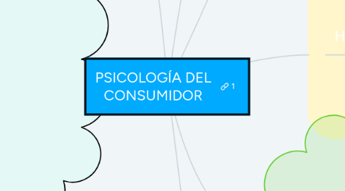 Mind Map: PSICOLOGÍA DEL CONSUMIDOR