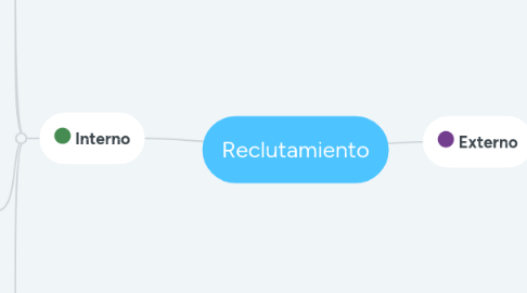 Mind Map: Reclutamiento