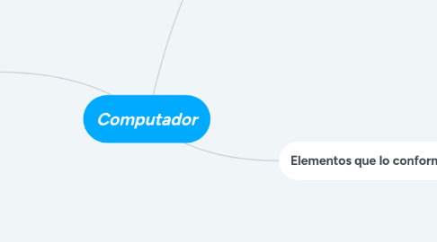 Mind Map: Computador