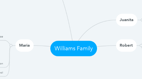 Mind Map: Williams Family