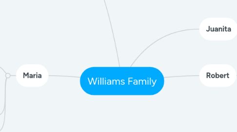 Mind Map: Williams Family