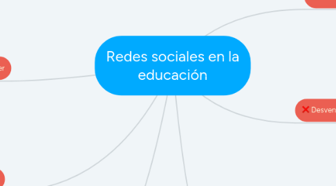 Mind Map: Redes sociales en la educación