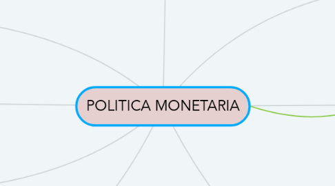 Mind Map: POLITICA MONETARIA