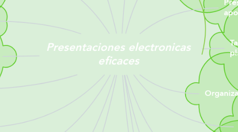 Mind Map: Presentaciones electronicas eficaces
