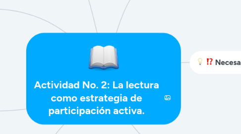 Mind Map: Actividad No. 2: La lectura como estrategia de participación activa.