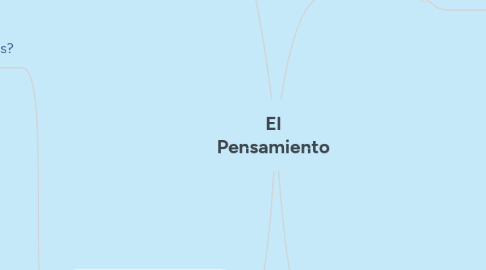 Mind Map: El Pensamiento