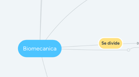 Mind Map: Biomecanica