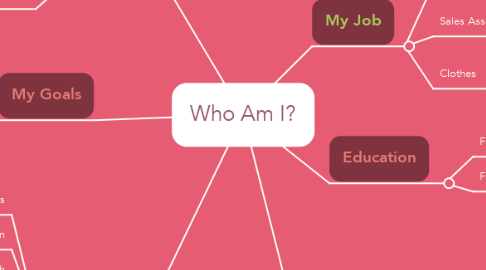 Mind Map: Who Am I?