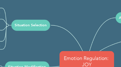 Mind Map: Emotion Regulation:  JOY