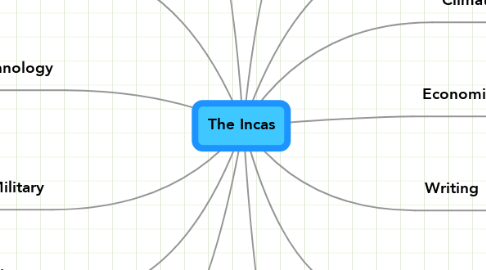 Mind Map: The Incas
