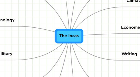 Mind Map: The Incas