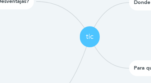 Mind Map: tic
