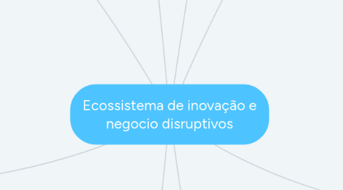 Mind Map: Ecossistema de inovação e negocio disruptivos