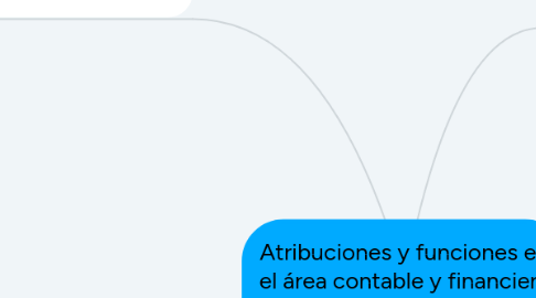 Mind Map: Atribuciones y funciones en el área contable y financiera de instituciones publicas