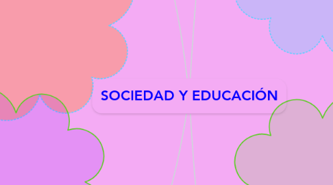 Mind Map: SOCIEDAD Y EDUCACIÓN