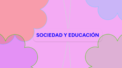 Mind Map: SOCIEDAD Y EDUCACIÓN