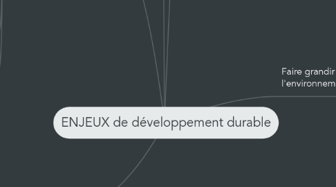 Mind Map: ENJEUX de développement durable