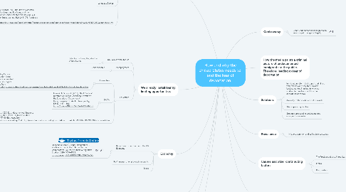 Mind Map: How and why the United States needs to end the fear of deportation.