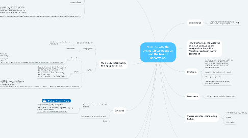 Mind Map: How and why the United States needs to  end the fear of deportation.