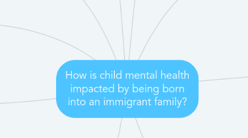 Mind Map: How is child mental health impacted by being born into an immigrant family?