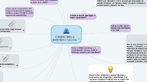 Mind Map: CATEDRA RETO 2 IMPRONTA UNADISTA