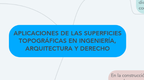 Mind Map: APLICACIONES DE LAS SUPERFICIES TOPOGRÁFICAS EN INGENIERÍA, ARQUITECTURA Y DERECHO