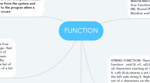 Mind Map: FUNCTION